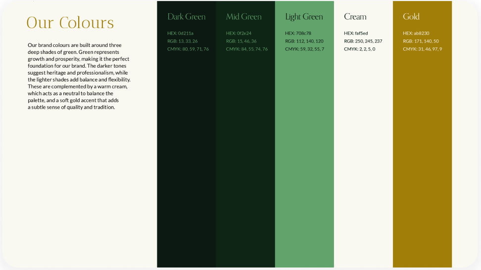 Aquinas Tuition brand guidelines by First Rate Marketing